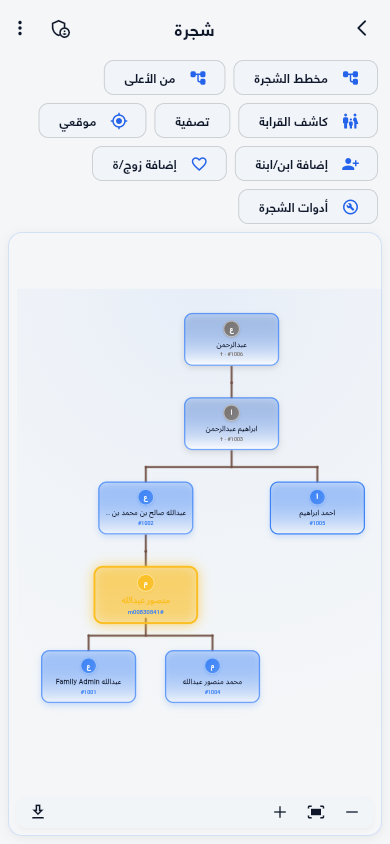Ansaab interactive family tree chart